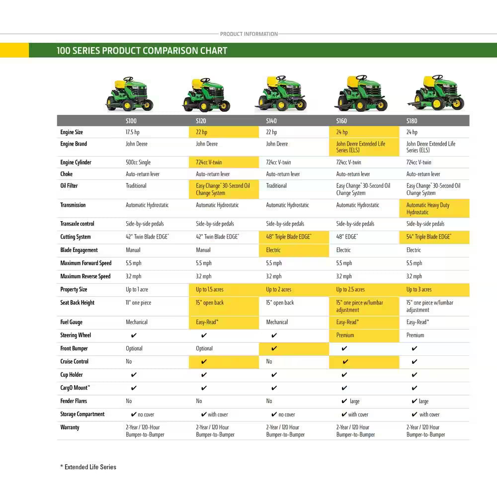 Tondeuse à gazon autoportée John Deere S100 de 107 cm (42 po) à essence, 17,5 CV, transmission hydrostatique