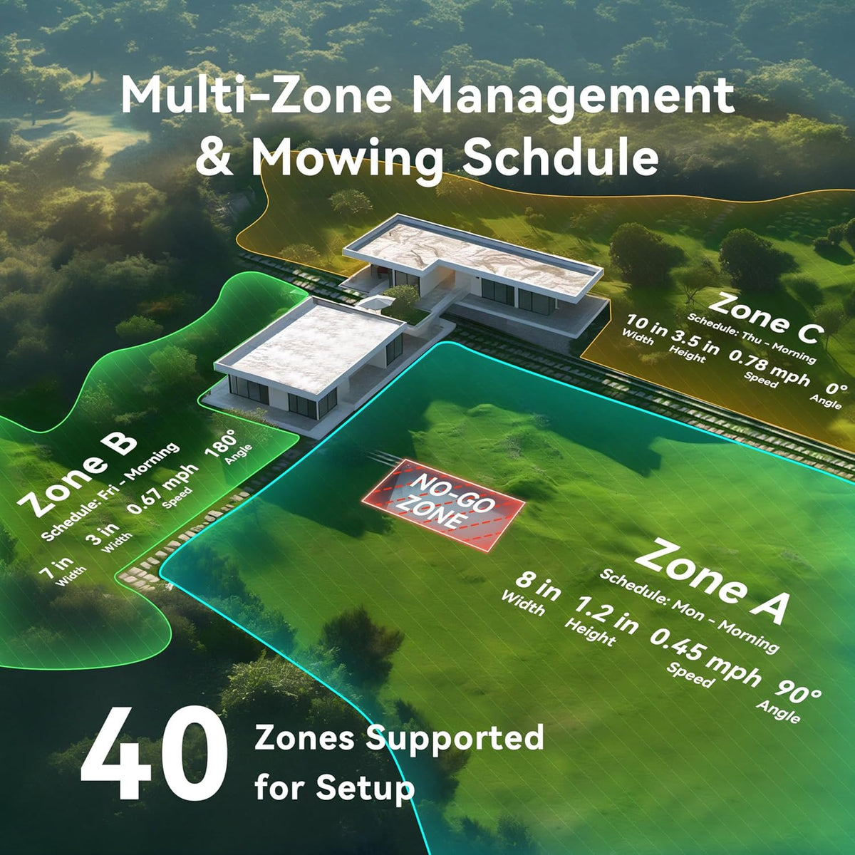 Tondeuse à gazon robot Neomow X SE sans fil pour terrain de 0,3 hectare (0,75 acre). Technologie 3D LiDAR SLAM + cartographie visuelle. Connexion 4G, sans station RTK, évitement d'obstacles précis par IA, application de contrôle, système antivol.