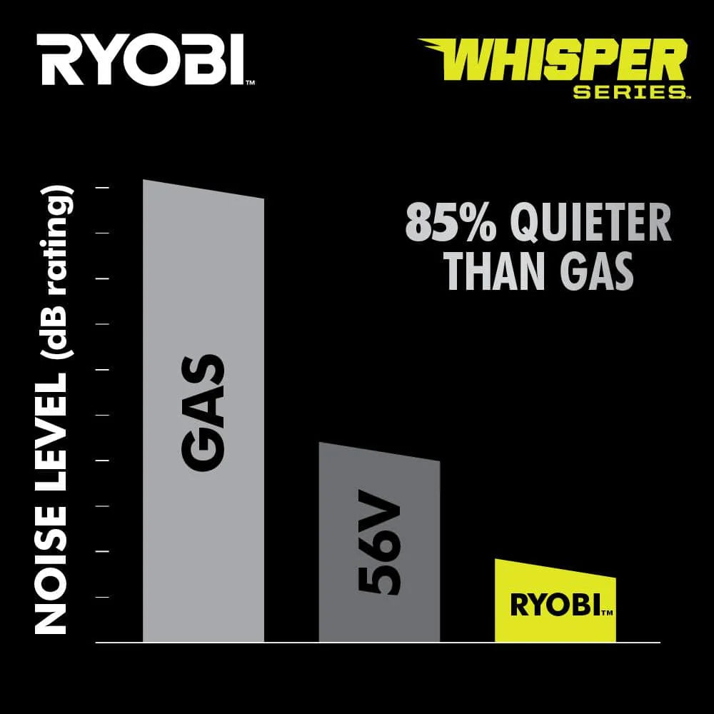 Tondeuse à gazon à gazon autotractée Ryobi Whisper Series 40 V HP sans balais de 53 cm (21 po) avec 4 roues motrices et moteur brushless. Comprend (2) batteries de 6,0 Ah et un chargeur.